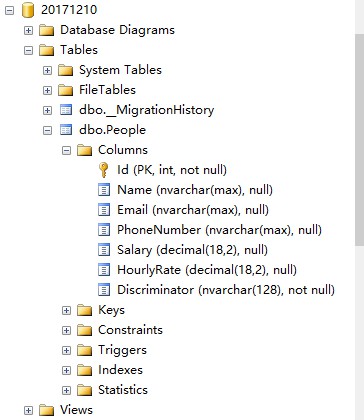 Entity Framework如何使用Code First的实体继承模式