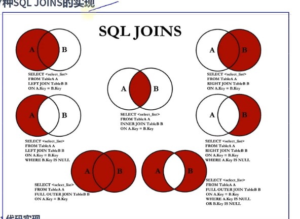 MySQL多表查询案例分析