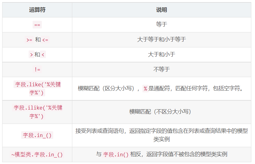 Python ORM框架中的SQLAlchemy怎么用