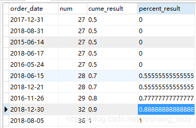 MySQL8.0中的窗口函数是什么