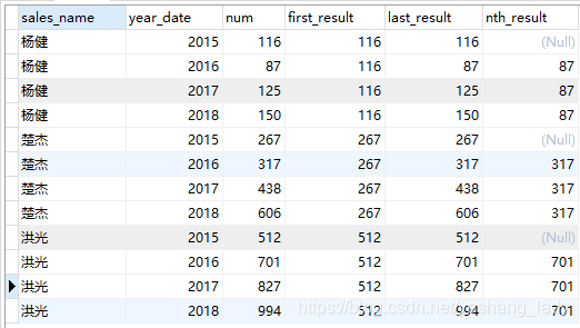 MySQL8.0中的窗口函数是什么