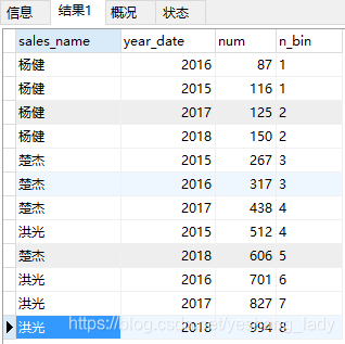 MySQL8.0中的窗口函数是什么