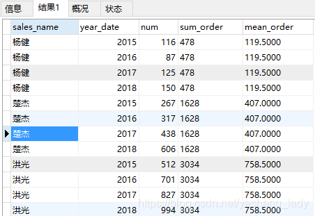 MySQL8.0中的窗口函数是什么