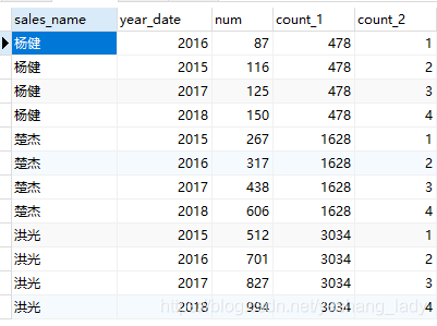 MySQL8.0中的窗口函数是什么