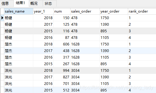 MySQL8.0中的窗口函数是什么