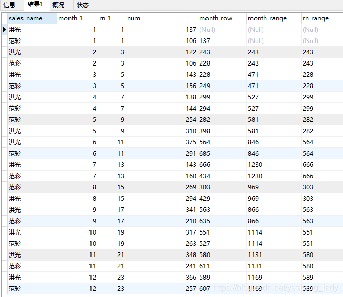 MySQL8.0中的窗口函数是什么