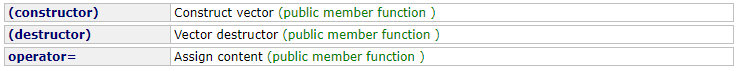 C++中STL标准库std::vector怎么用