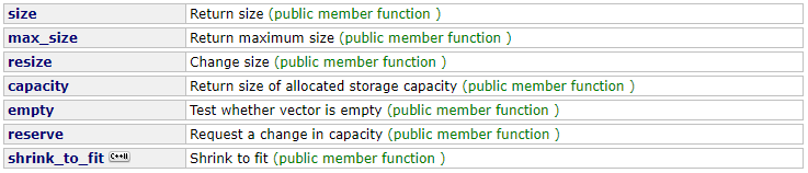 C++中STL标准库std::vector怎么用