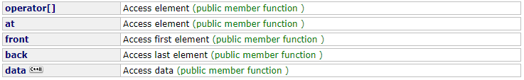 C++中STL标准库std::vector怎么用