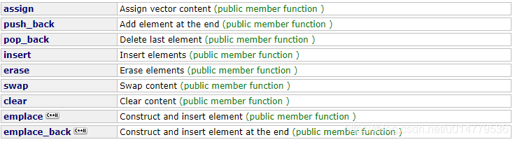 C++中STL标准库std::vector怎么用