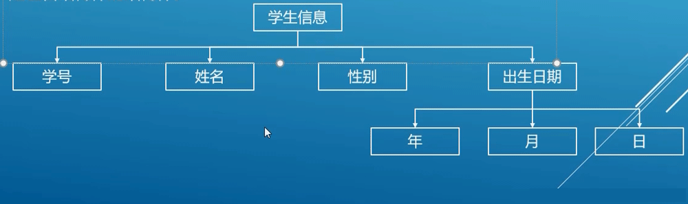 C語言中如何使用鏈表