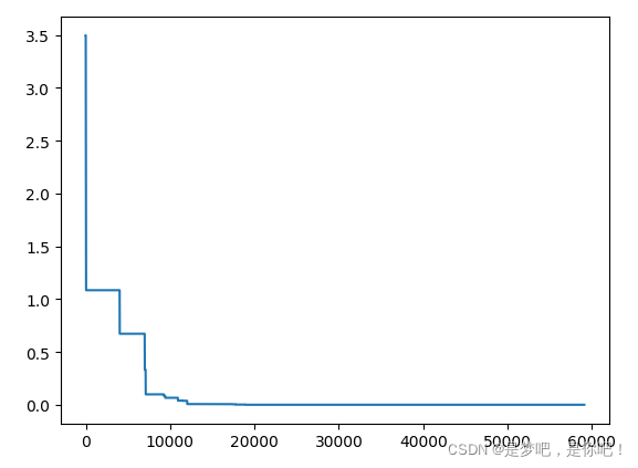 如何使用Python和Matla实现模拟退火法