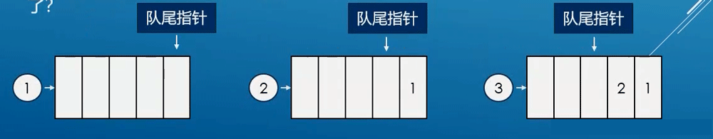 C語言隊列怎么用