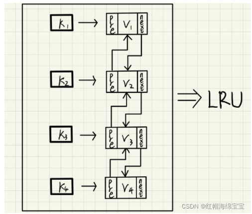 怎么用Go语言实现LRU Cache