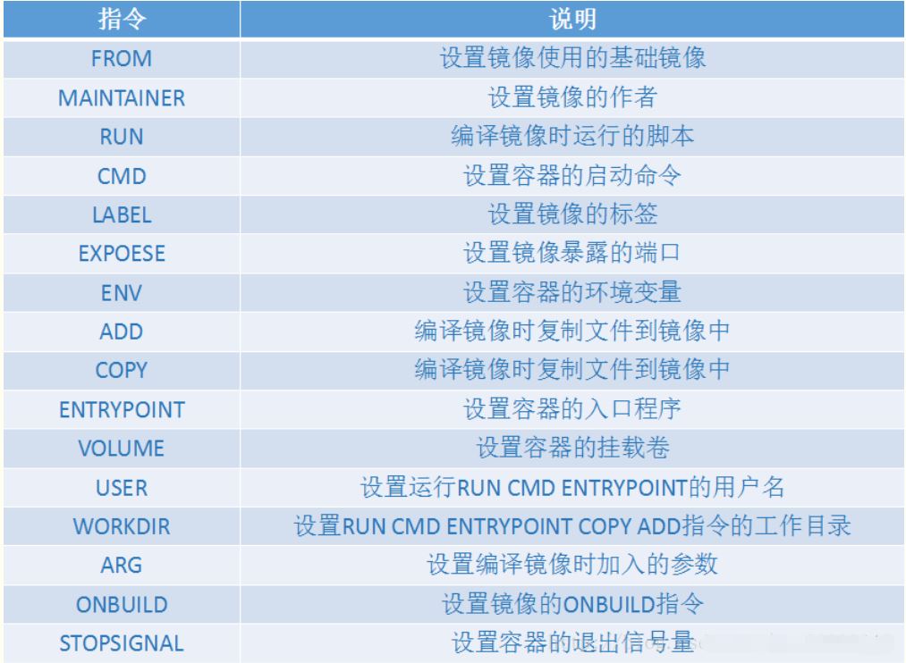 如何使用Docker部署打包发布springboot项目