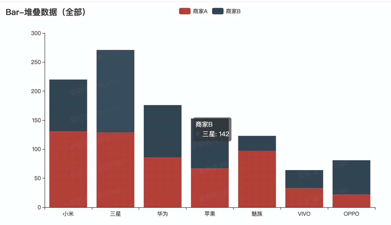 pyecharts如何实现数据可视化