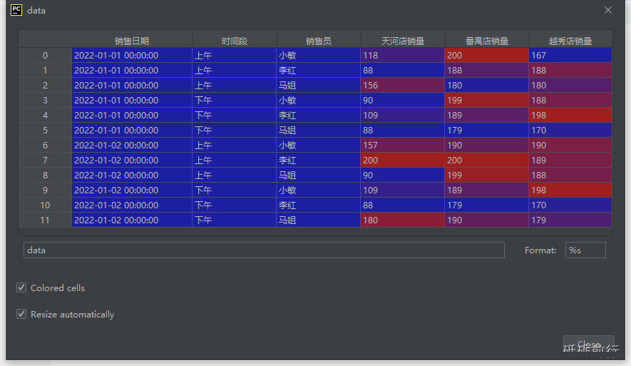 Python中Pandas条件筛选功能怎么用