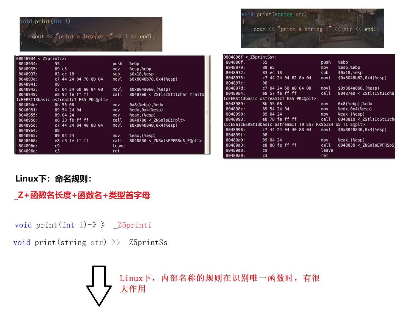 C++中函数重载定义与原因是什么