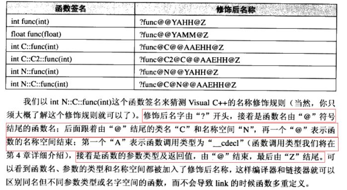 C++中函数重载定义与原因是什么