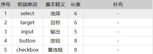 JS如何实现表格隔行变色