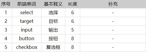 JS如何实现表格隔行变色