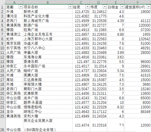 如何利用pyecharts绘制地理散点图