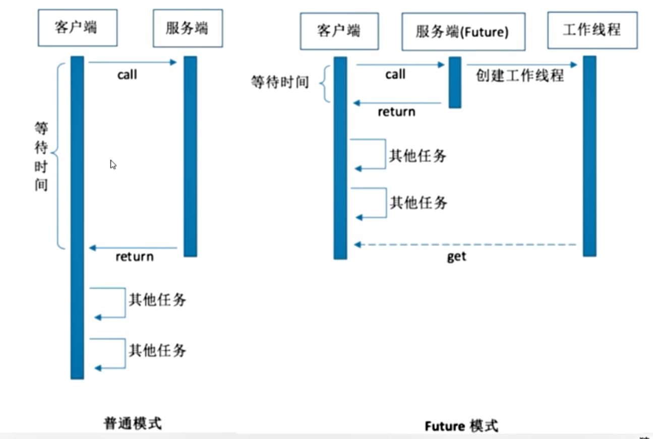 Java多线程异步调用性能如何调优