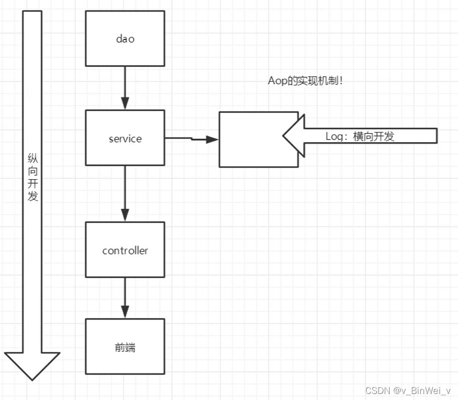 Java中动态代理和静态代理的示例分析