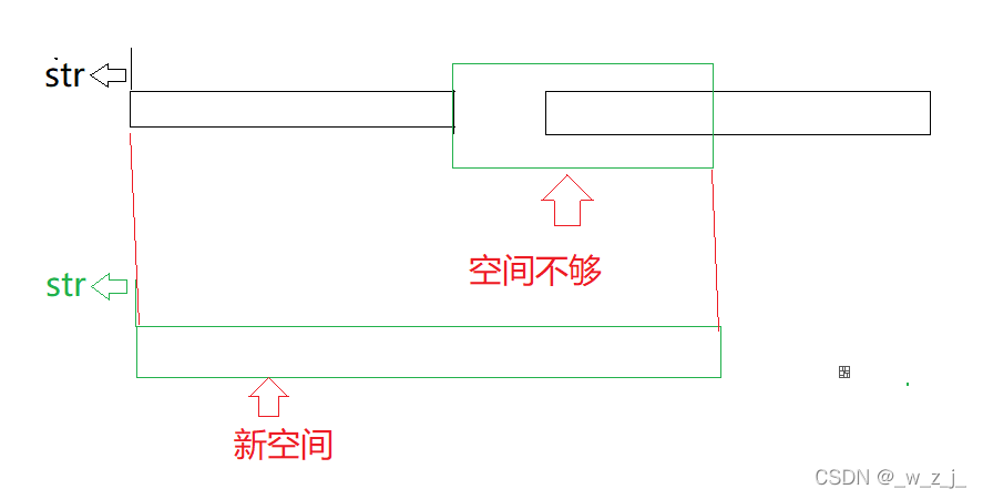 C語(yǔ)言中動(dòng)態(tài)內(nèi)存的示例分析