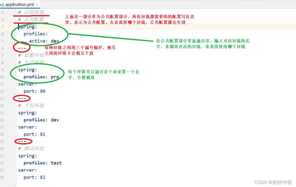 Springboot多環(huán)境開(kāi)發(fā)的示例分析