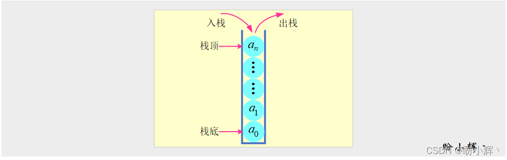 Python数据结构的栈实例分析