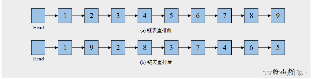 Python数据结构的栈实例分析