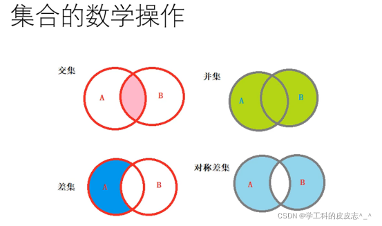 Python中的集合是什么