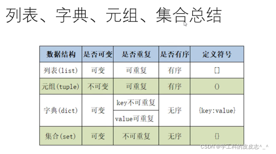 Python中的集合是什么