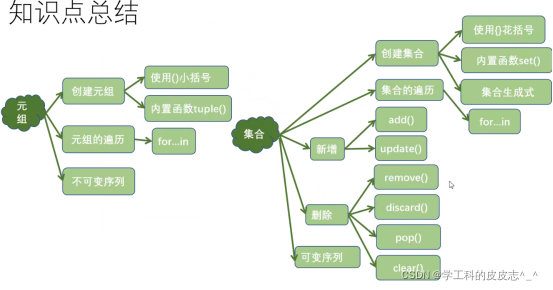 Python中的集合是什么