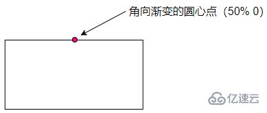 css如何使用conic-gradient繪制三角形