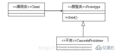 Java常见设计模式有哪些