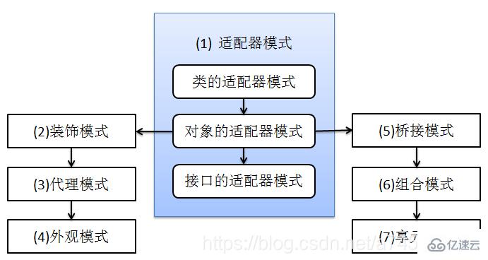 Java常见设计模式有哪些