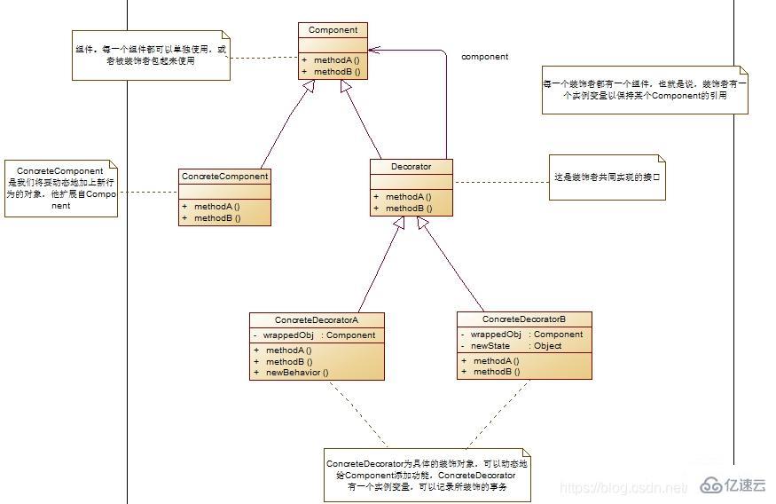 Java常見(jiàn)設(shè)計(jì)模式有哪些