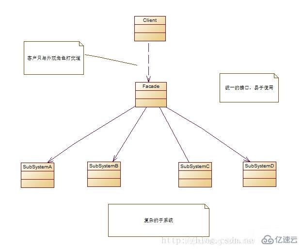 Java常见设计模式有哪些