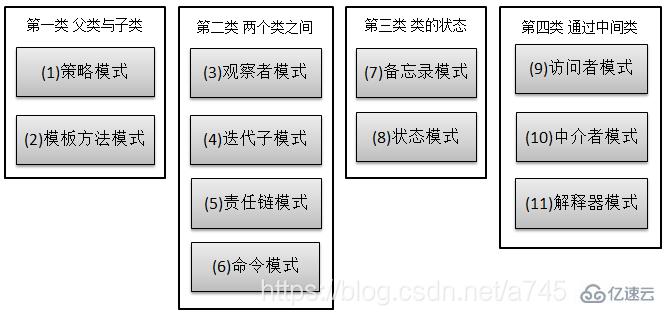 Java常見(jiàn)設(shè)計(jì)模式有哪些