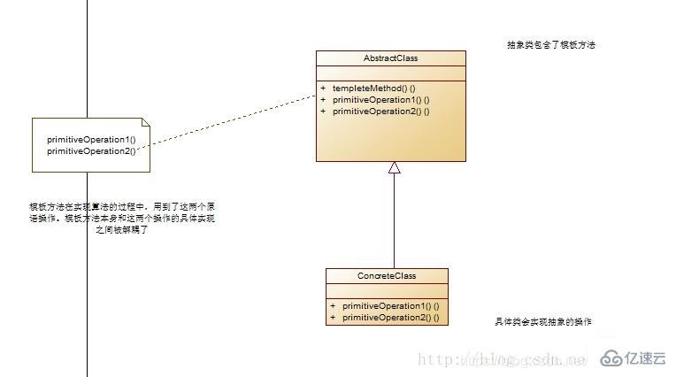 Java常见设计模式有哪些