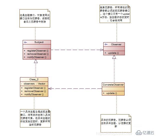 Java常見(jiàn)設(shè)計(jì)模式有哪些