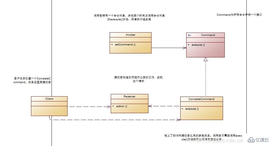 Java常見(jiàn)設(shè)計(jì)模式有哪些