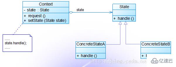 Java常见设计模式有哪些