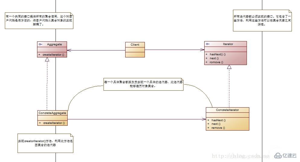 Java常見(jiàn)設(shè)計(jì)模式有哪些