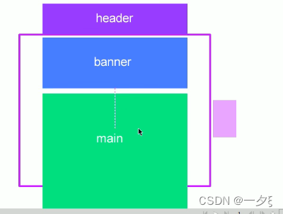 JavaScript如何仿淘宝实现固定右侧侧边栏