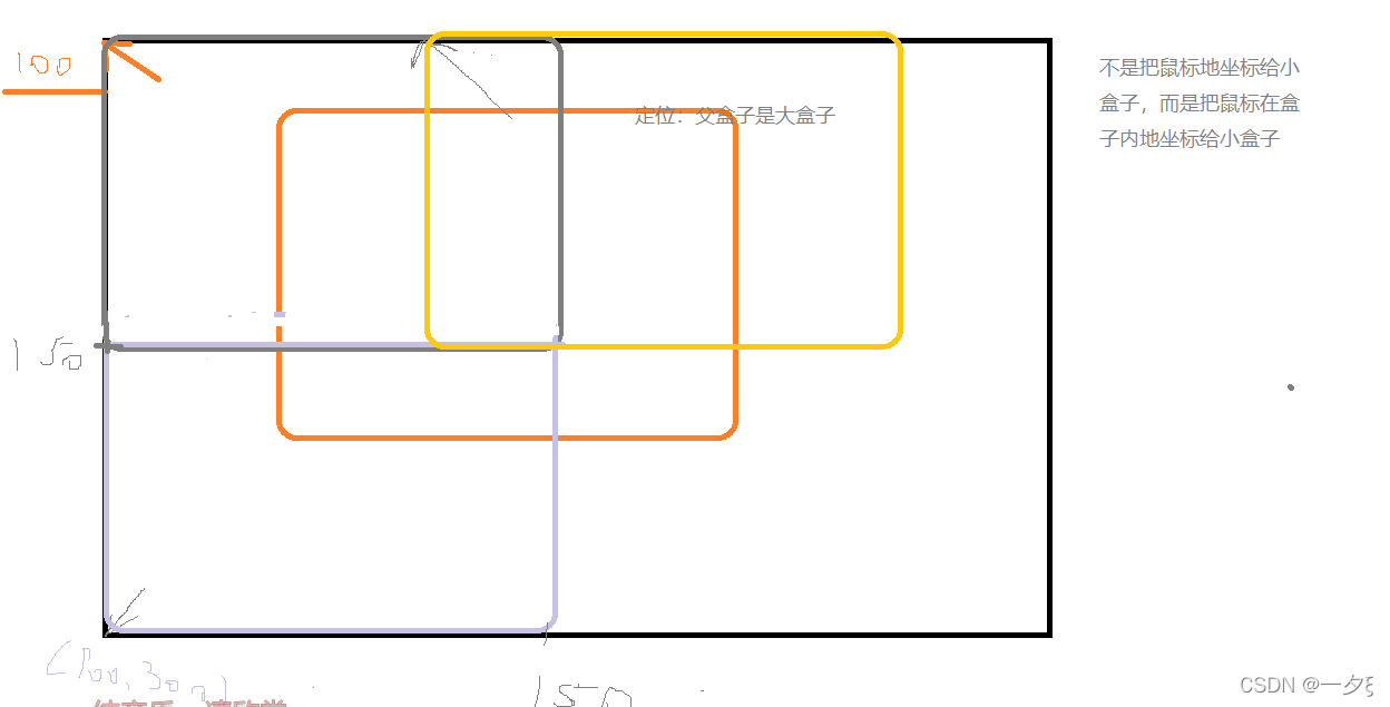 如何利用JavaScript实现仿京东放大镜效果