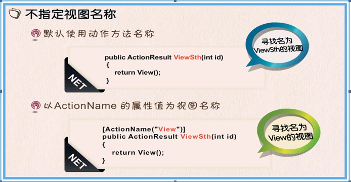 ASP.NET MVC如何实现视图寻址