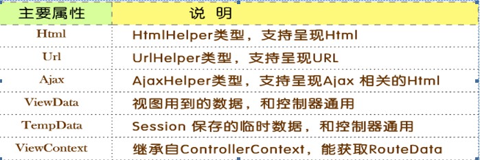 ASP.NET MVC如何实现视图寻址